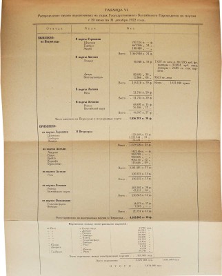 Обзор деятельности Государственного Балтийского пароходства за 1922 год (с 20 июля 1922 г. по 1 января 1923 г).Пг.,1923.